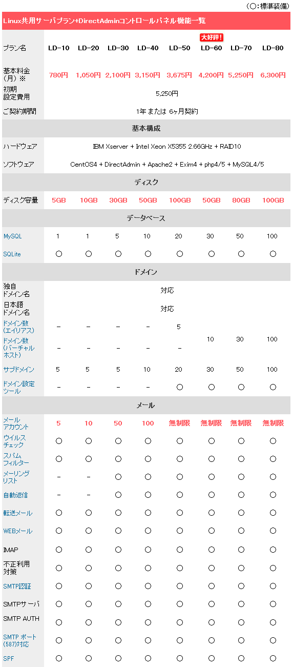 旧LDプラン一覧