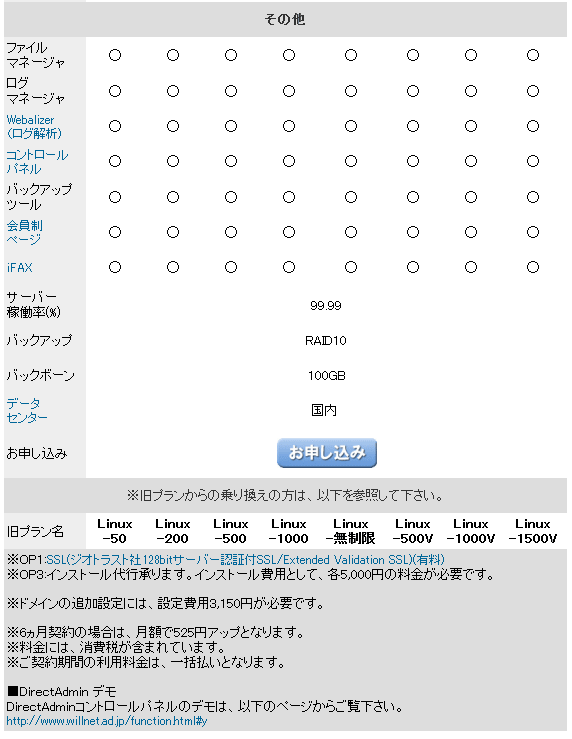 旧LDプラン一覧