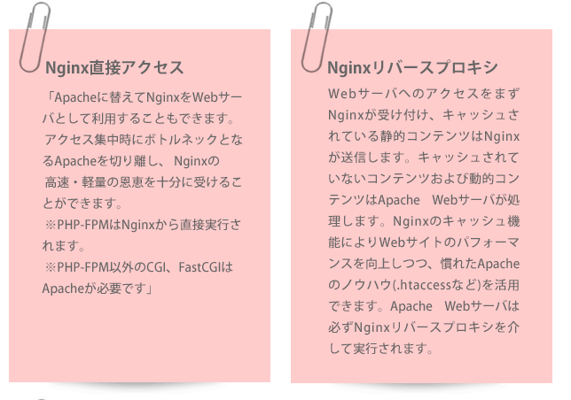 Nginx直接アクセス：数回クリックするだけで任意のWebサイトを保護し、ハッカー、スパマー、ボットネット、およびDDoS攻撃をブロックします。PHP-FPM：PHPプログラムをFastCGIで実行します。プログラムがメモリに常駐するため、Apache mod_php やphp-cgiに比べて処理速度が飛躍的に向上します。※PHP-FPMはNginxから駆動されます。Nginxリバースプロキシ：WebサーバへのアクセスをまずNginxが受け付け、キャッシュされている静的コンテンツはNginxが送信します。キャッシュされていないコンテンツおよび動的コンテンツはApache Webサーバが処理します。Nginxのキャッシュ機能によりWebサイトのパフォーマンスを向上しつつ、慣れたApacheのノウハウ(.htaccessなど)を活用できます。Apache Webサーバは必ずNginxリバースプロキシを介して実行されます。