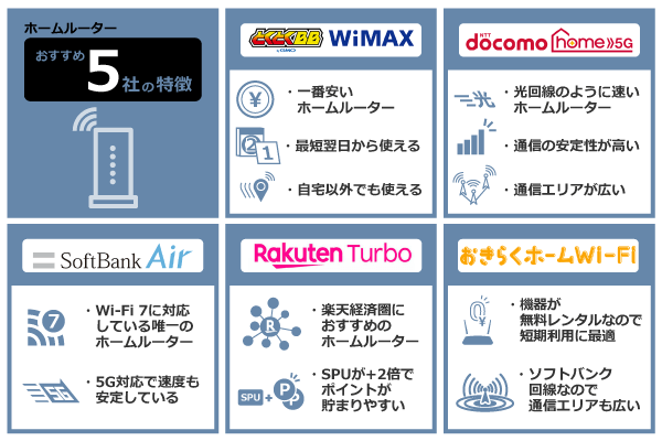 ホームルーターおすすめ5社の特徴を比較したイラスト