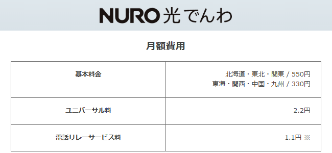 NURO光電話の月額料金