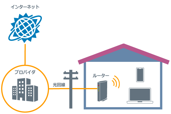 光回線の仕組みを表したイラスト