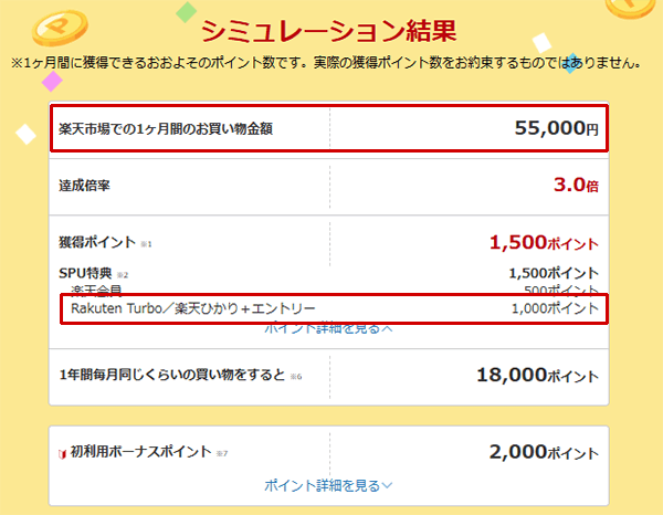 1ヶ月で55,000円分の買い物をするとSPU+2倍の上限1,000ポイントに到達するシミュレーション結果のキャプチャ画像