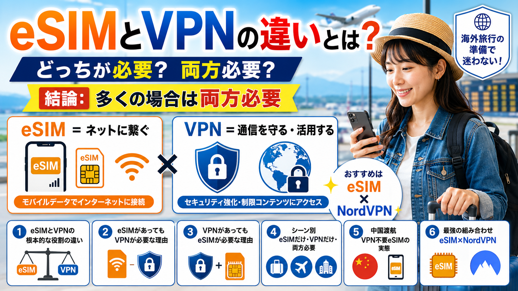 esim 海外 旅行